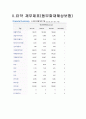 [기업분석] 동부화재해상보험 재무제표분석 (2009~2011) 3페이지