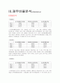 [기업분석] 동부화재해상보험 재무제표분석 (2009~2011) 4페이지