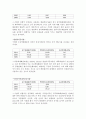[기업분석] 동부화재해상보험 재무제표분석 (2009~2011) 6페이지