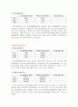 [기업분석] 동부화재해상보험 재무제표분석 (2009~2011) 7페이지