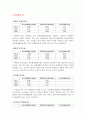 [기업분석] 동부화재해상보험 재무제표분석 (2009~2011) 9페이지