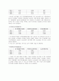 [기업분석] 동부화재해상보험 재무제표분석 (2009~2011) 10페이지