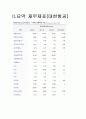 대한항공 재무분석(기업분석) 3페이지