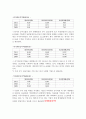 대한항공 재무분석(기업분석) 5페이지