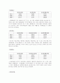 대한항공 재무분석(기업분석) 6페이지