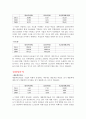 대한전선 vs LS전선 재무분석(기업분석) 7페이지