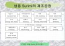 연제품.ppt 9페이지