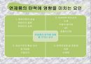 연제품.ppt 11페이지