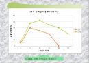 연제품.ppt 12페이지