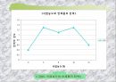 연제품.ppt 13페이지