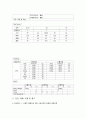 [아동 케이스] cleft palate 구개열 케이스 6페이지