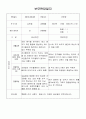 어린이집부모면담일지 6페이지