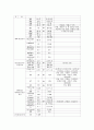 [아동간호학] 뇌수막염 (Meningitis) 7페이지