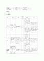 [아동간호학] 뇌수막염 (Meningitis) 9페이지