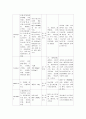 [아동간호학] 뇌수막염 (Meningitis) 10페이지