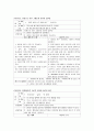 [아동간호학] 뇌수막염 (Meningitis) 12페이지