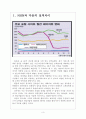 [네이버와다음 기업분석] NHN과 다음의 경영전략 비교분석 보고서 3페이지