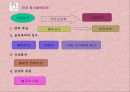 고대국가의 형성과 삼국의 발전  4페이지