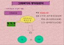 고대국가의 형성과 삼국의 발전  12페이지