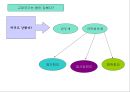 고대국가의 형성과 삼국의 발전  23페이지