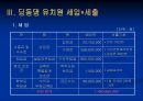 유치원 사업 계획서  5페이지