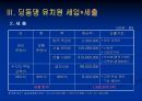 유치원 사업 계획서  8페이지