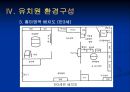 유치원 사업 계획서  14페이지