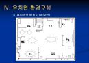 유치원 사업 계획서  18페이지