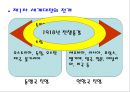 ‘제1차 세계대전’ 22페이지