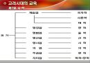 고려시대의 교육  13페이지