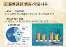 품행장애 (Conduct disorder)  21페이지