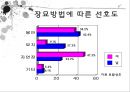 장례방법 3페이지