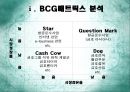 금호그룹의 다각화 전략 및 항공운수산업 진출  14페이지