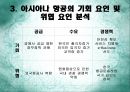 금호그룹의 다각화 전략 및 항공운수산업 진출  21페이지