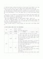 [사회과학] 보육교사로 가정하여 여름과 관련된 주제로 이야기 나누기 활동계획안을 작성해 보시오 3페이지
