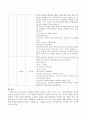[사회과학] 보육교사로 가정하여 여름과 관련된 주제로 이야기 나누기 활동계획안을 작성해 보시오 4페이지