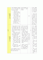 Ⅳ. 현대세계의 전개 (현대세계의 전개 학습지도안) 5페이지