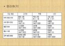 [학습지도안] 중2) 시민 혁명과 근대 사회의 성립 (통치구조와 정치활동 학습지도안) 8페이지