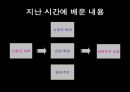 [학습지도안] 산업 혁명  2페이지