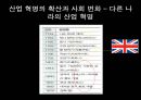 [학습지도안] 산업 혁명  10페이지