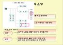 [수업지도안] Ⅳ.경제 구조와 경제 생활 2. 중세의 경제.ppt 4페이지