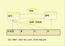 [수업지도안] Ⅳ.경제 구조와 경제 생활 2. 중세의 경제.ppt 7페이지