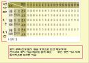 [수업지도안] Ⅳ.경제 구조와 경제 생활 2. 중세의 경제.ppt 9페이지