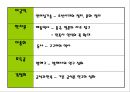 VI. 민족문화의 발달 4. 문화의 새 기운 실학의 발달 학습지도안  23페이지