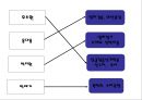 VI. 민족문화의 발달 4. 문화의 새 기운 실학의 발달 학습지도안  27페이지