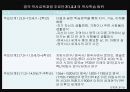 영국의 역사 교육 10페이지