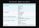 영국의 역사 교육 12페이지