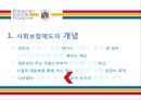 프랑스의 사회보장제도.ppt 5페이지