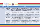 프랑스의 사회보장제도.ppt 19페이지
