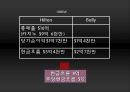 Hilton before and after Stephen Bollenbach  19페이지